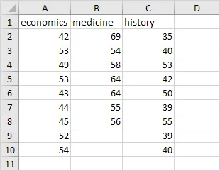 ANOVA in Excel