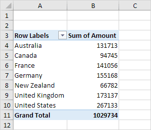 Calculated Item in Pivot Table