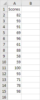 Descriptive Statistics in Excel