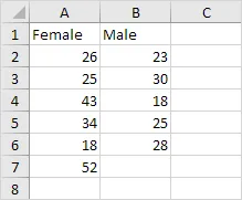 F-Test in Excel