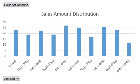 excel frequency chart