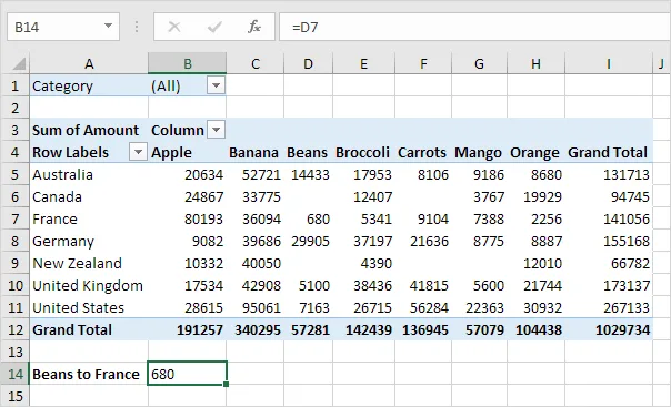 GETPIVOTDATA function in Excel