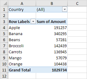 Group Pivot Table Items in Excel