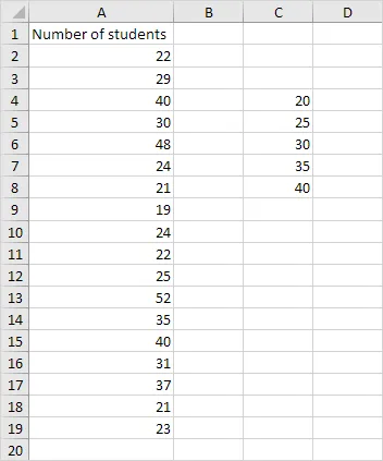 Histogram in Excel