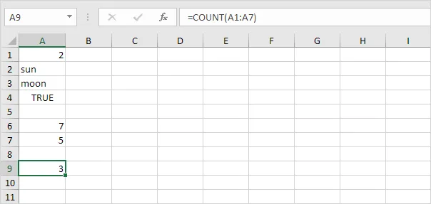 Most Used Functions in Excel