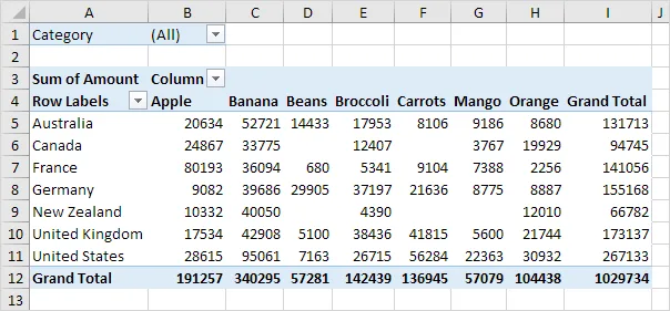 Pivot Chart in Excel