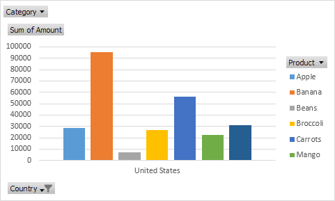 Pivot Tables in Excel