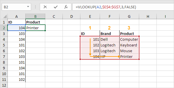 Excel Lookup & Reference Functions