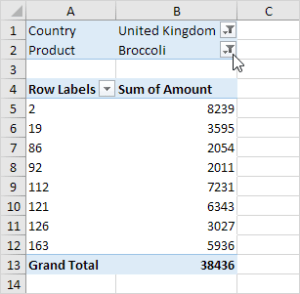 Multi-level Pivot Table In Excel: Step-by-Step Tutorial