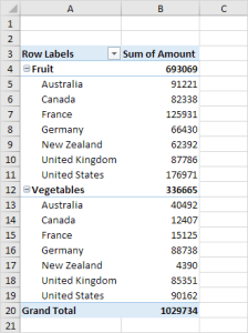 Multi-level Pivot Table In Excel: Step-by-Step Tutorial